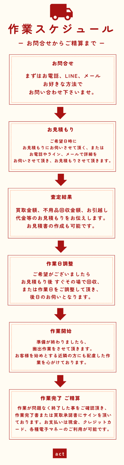 ご希望日時にお見積もりにお..